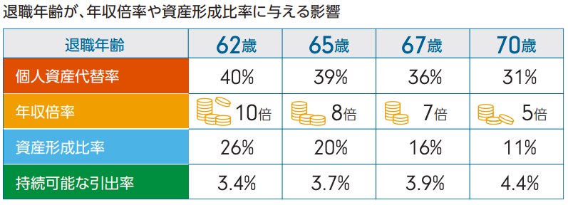 フィデリティ退職準備スコア10