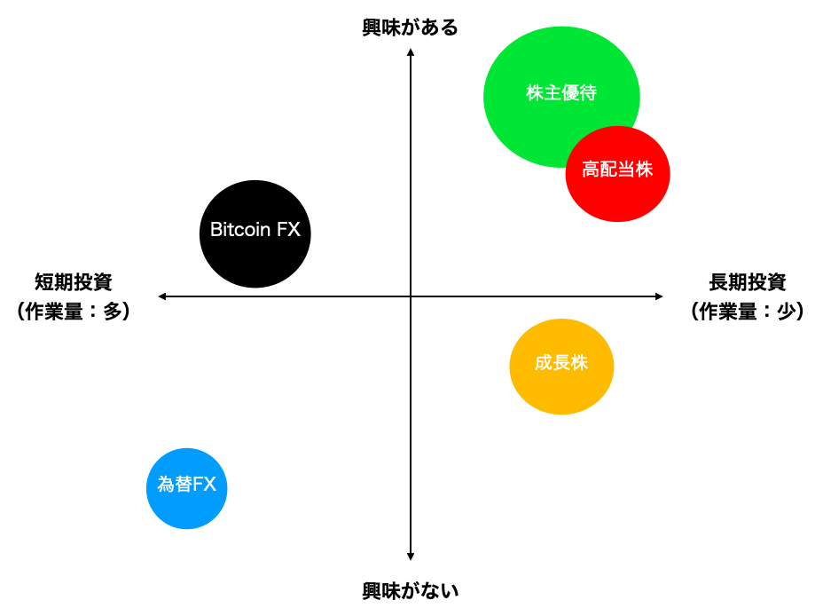 投資スタイルの判断（例）