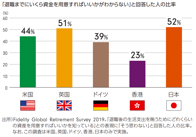 フィデリティ退職準備スコア4