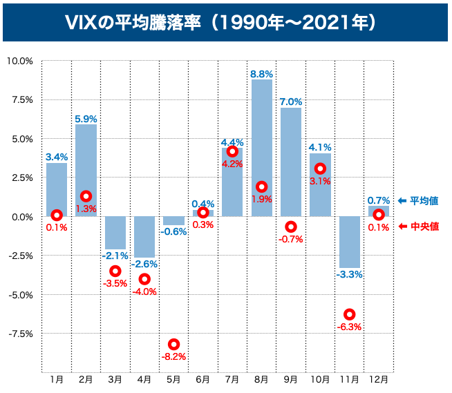 VIX平均騰落率