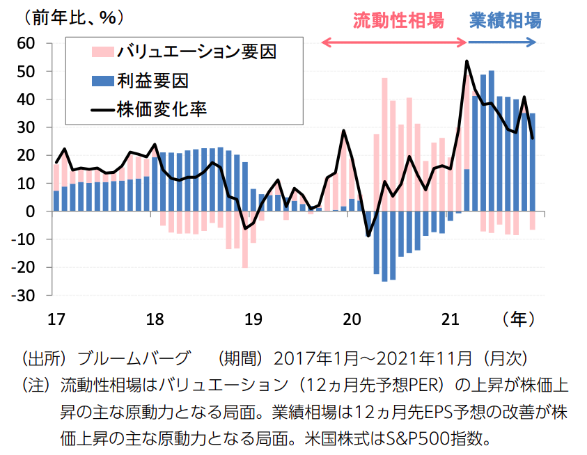 流動性相場から業績相場へ