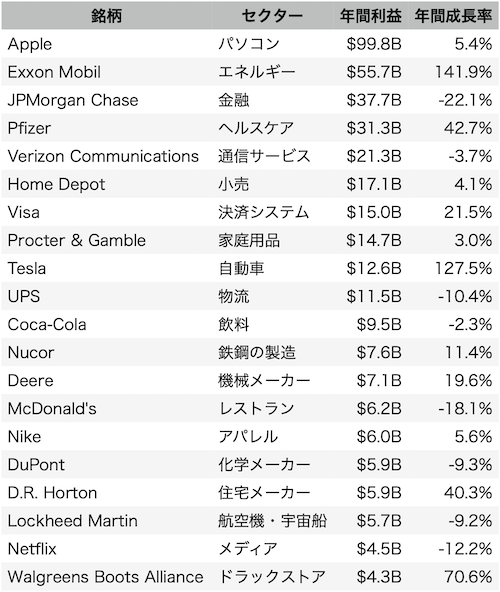 米国株