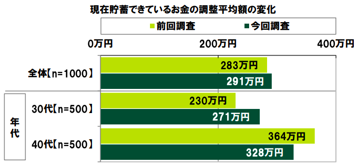 SMBCコンシューマーファイナンス