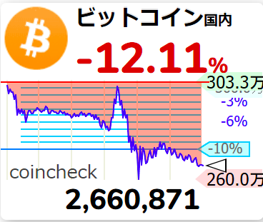ビットコイン価格