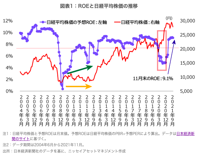 ニッセイアセットマネジメント