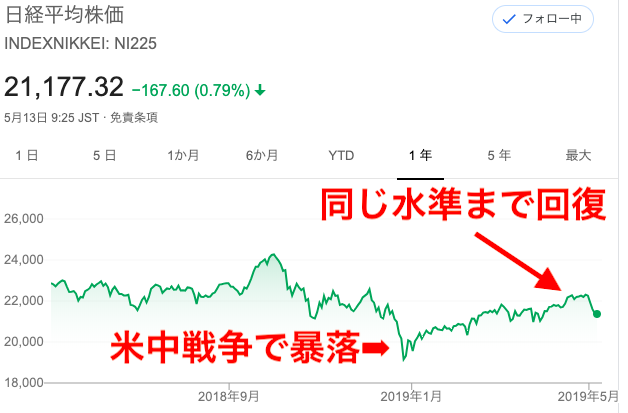 つみたてNISA途中解約のデメリット