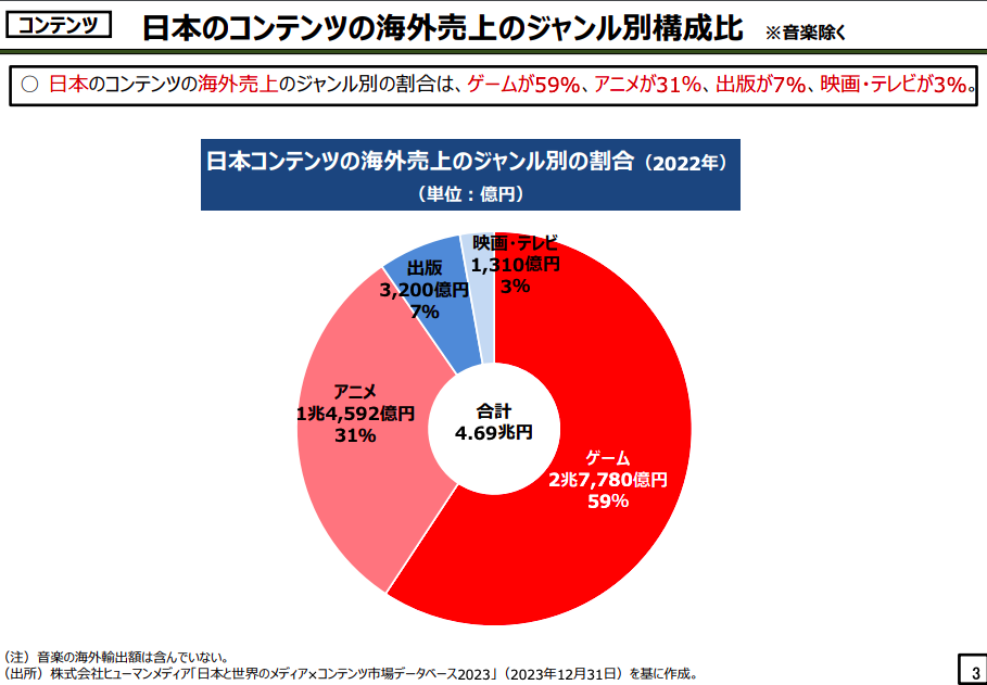 内閣官房