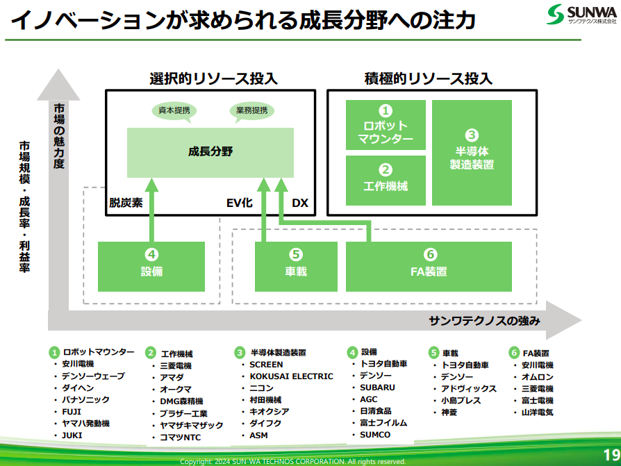 サンワテクノス