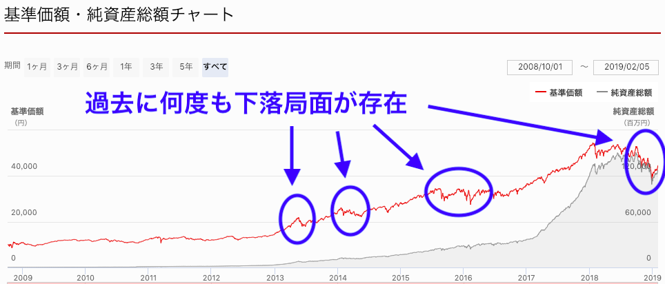 投資と節約で資産と知識を増やすブログ ひふみ投信は不調?不調理由がどこまで続くのか ひふみ投信とはひふみ投信の状況(2019年8月時点)ひふみ投信が不調と騒がれる理由ひふみ投信の不調はどこまで続くかひふみ投信を買うなら、注意するべきこと