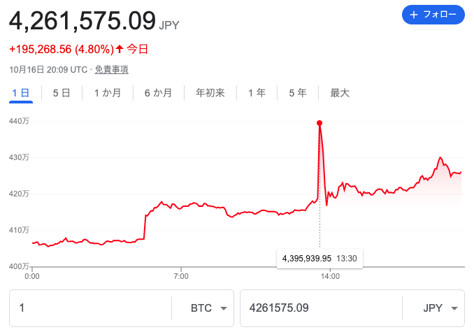 ビットコイン