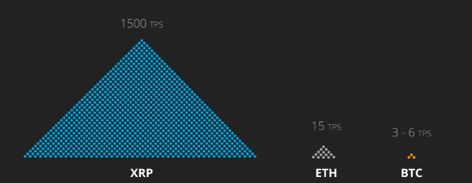 XRPトランザクション