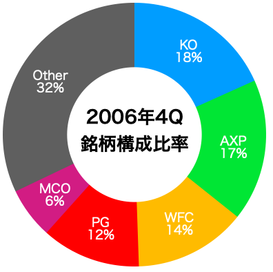 バークシャーPF