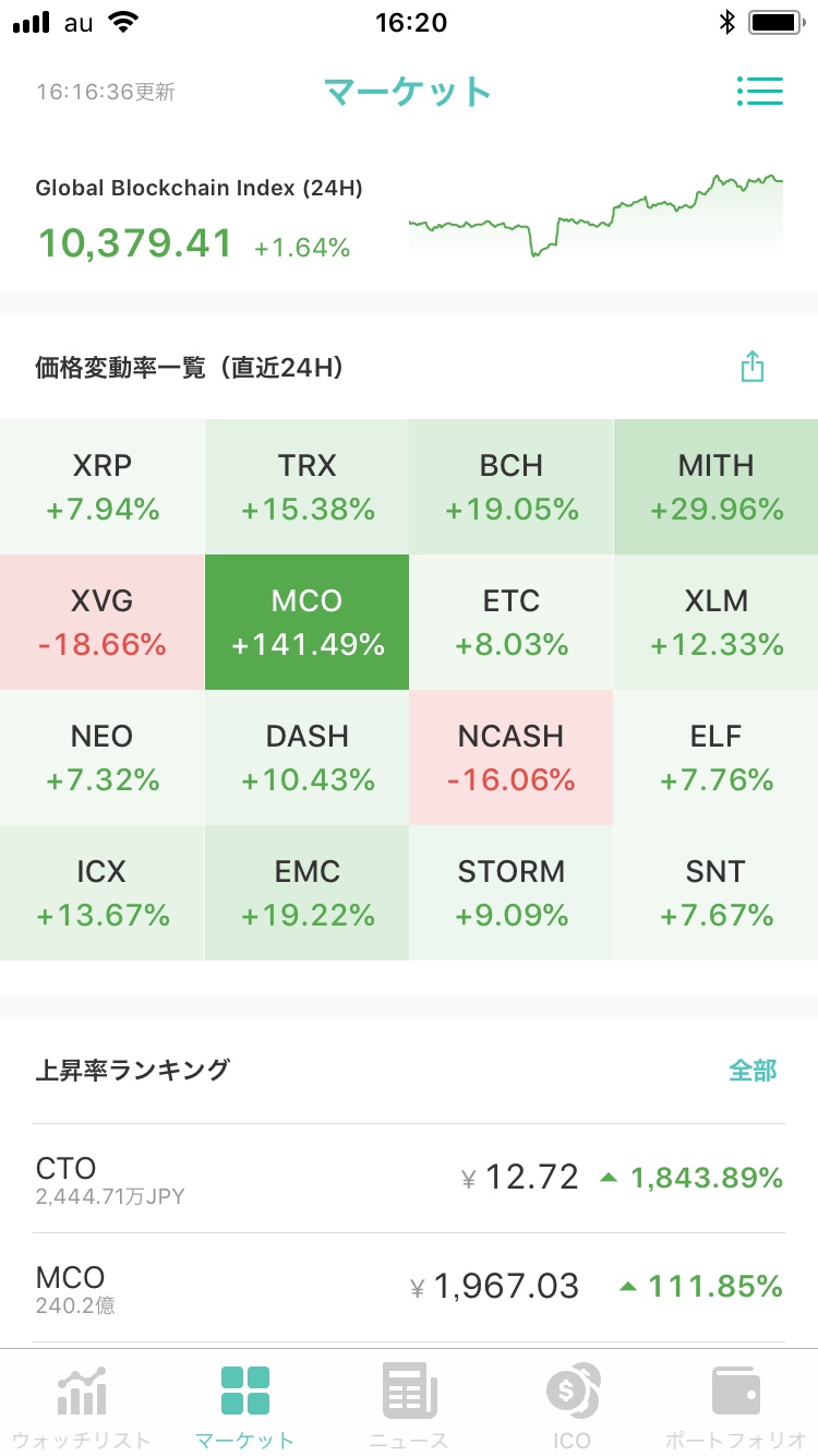 コイン相場マーケット
