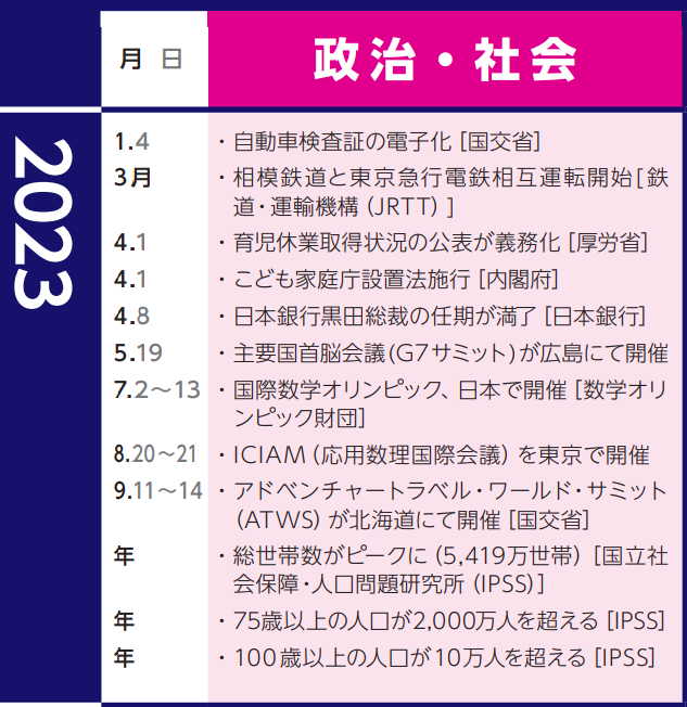 NRI未来年表