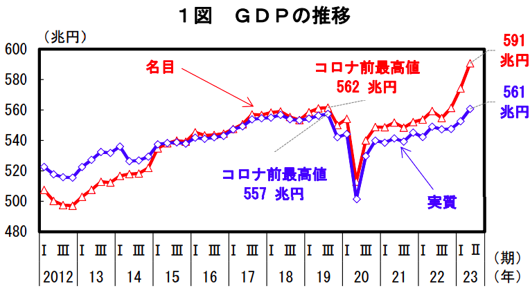 首相官邸