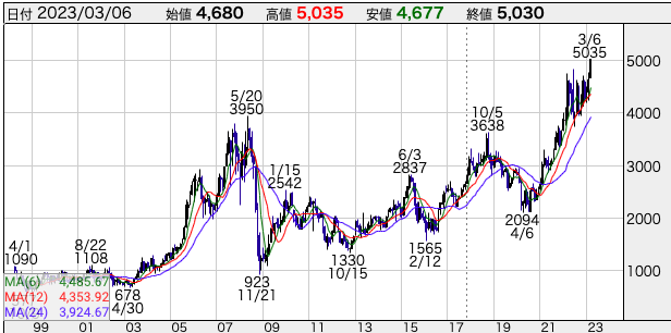 三菱商事