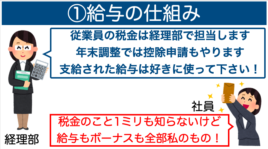 確定申告