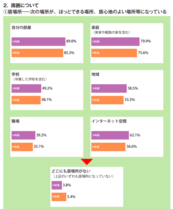 子供・若者白書