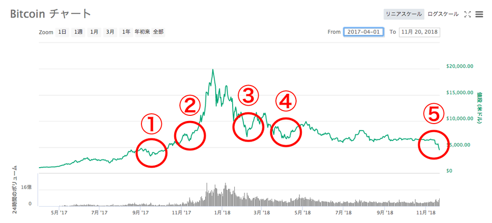 BTCチャート