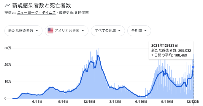 米国コロナ感染者数