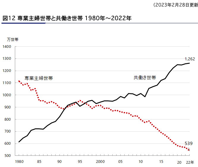 独立行政法人労働政策研究・研修機構