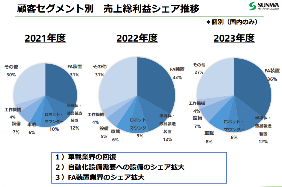 サンワテクノス