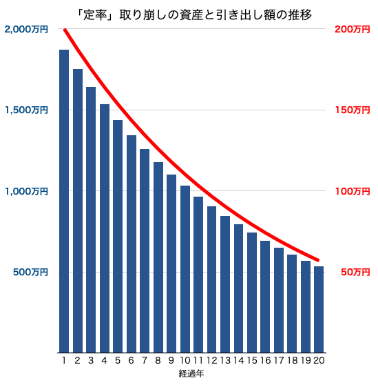 出口戦略