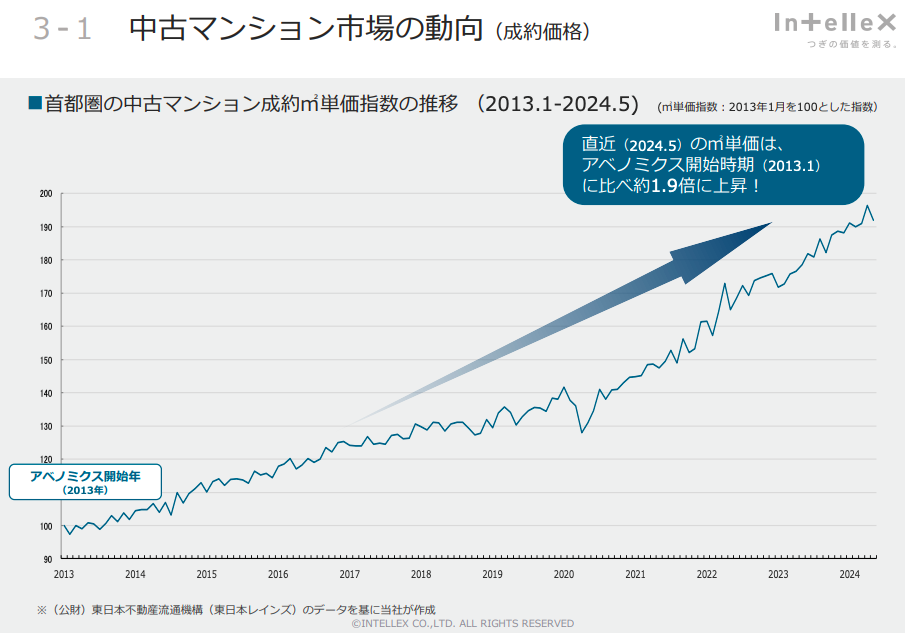 インテリックス