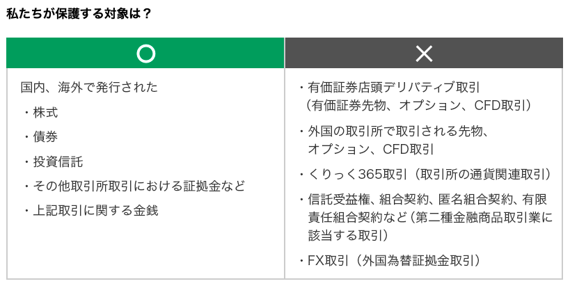 日本投資者保護基金