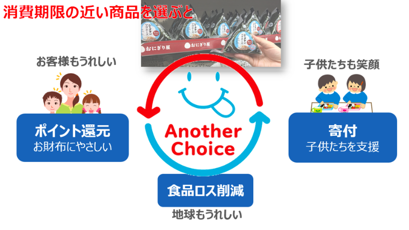 食品ロス削減プログラム「Another Choice」