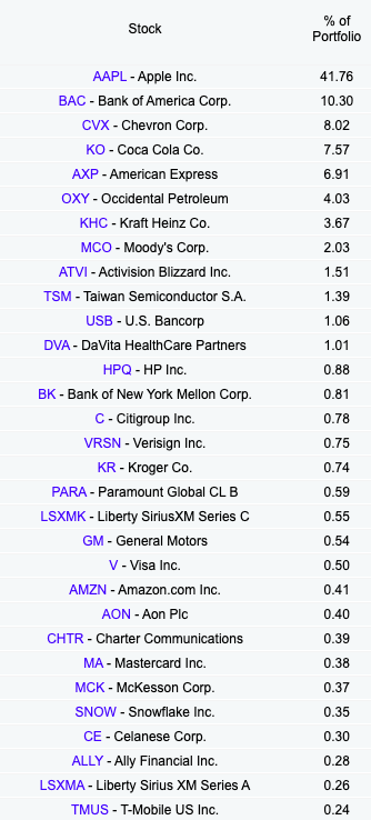 Berkshire Hathaway 2022年3Q-1