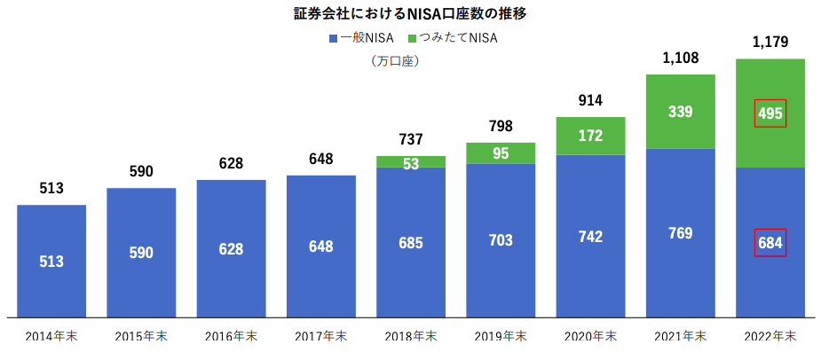 日本証券業協会