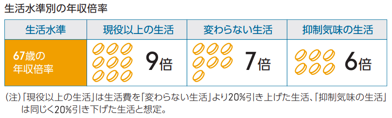 フィデリティ退職準備スコア6