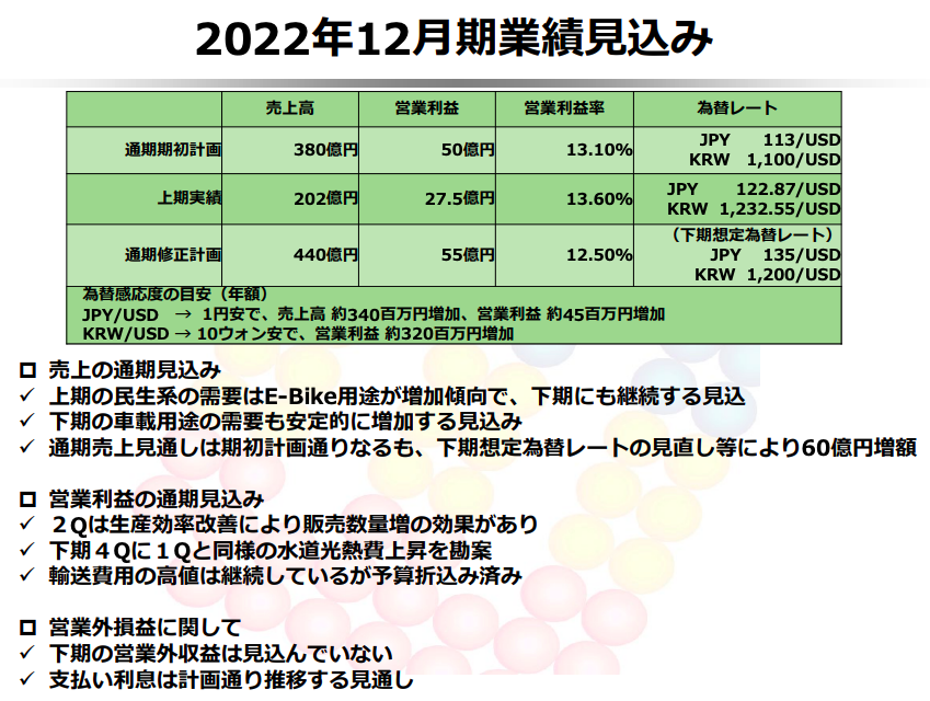 業績見通し