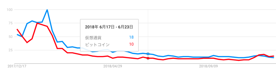 google検索数