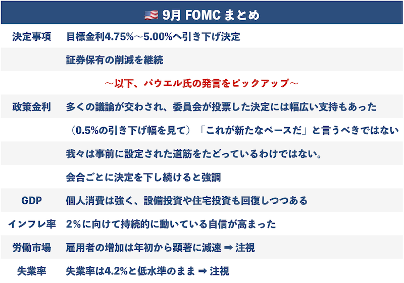 FOMC
