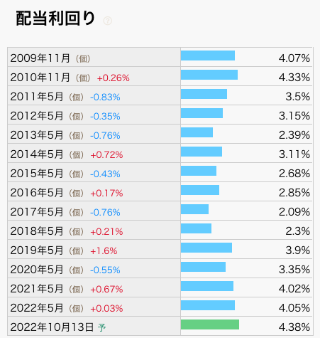 毎日コムネット(8908)配当利回り