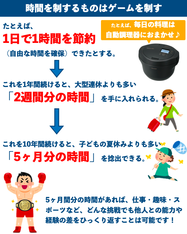 時短