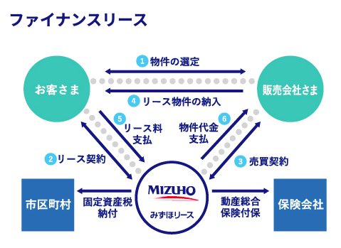 みずほリース