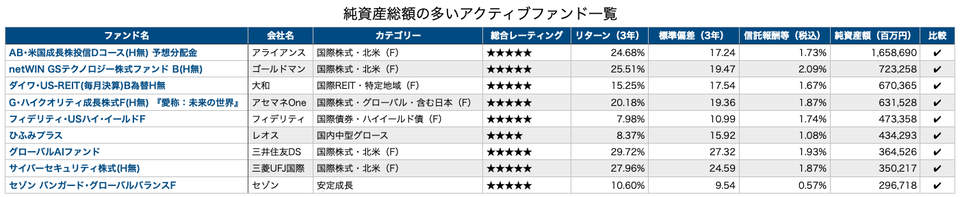 アクティブファンド比較対象