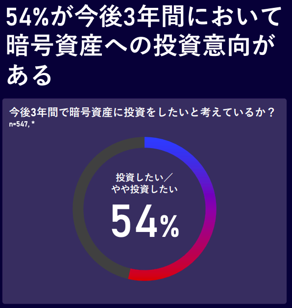 野村HD