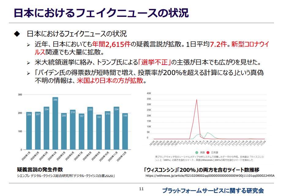 フェイクニュースの状況