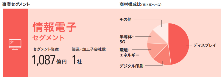 稲畑産業