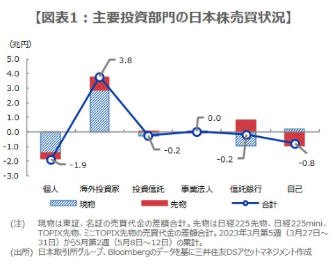 売買状況