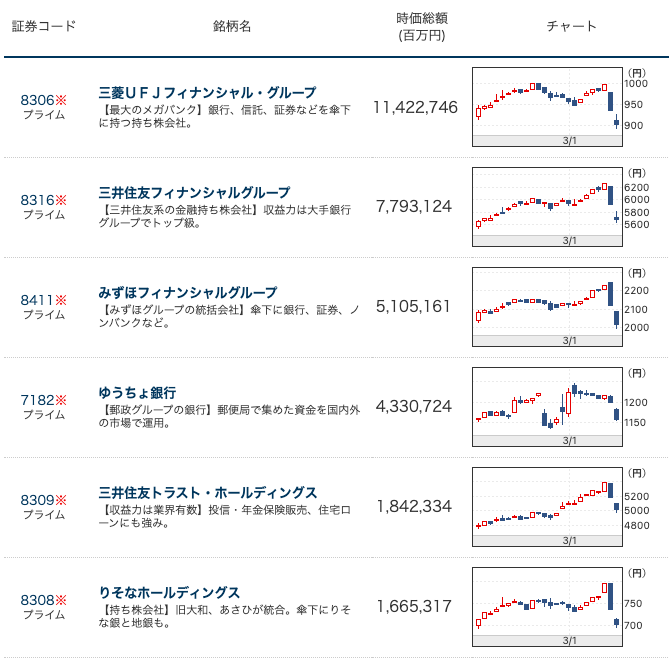 日本の銀行業