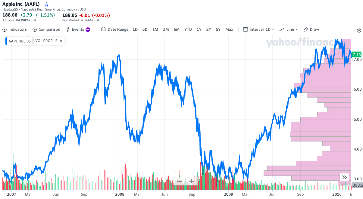  Appleは2014年を通じて20社を買収し、第4四半期には7社を買収