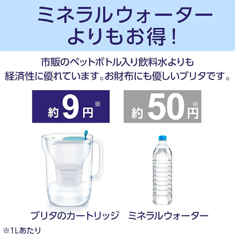 ブリタ