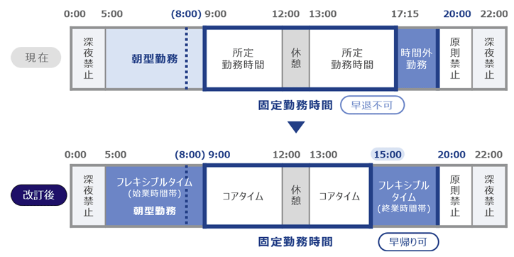 勤務時間