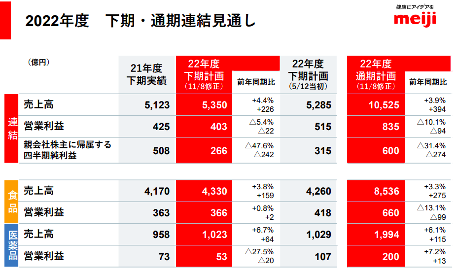 明治決算資料