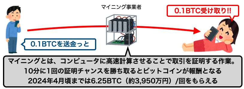 マイニング